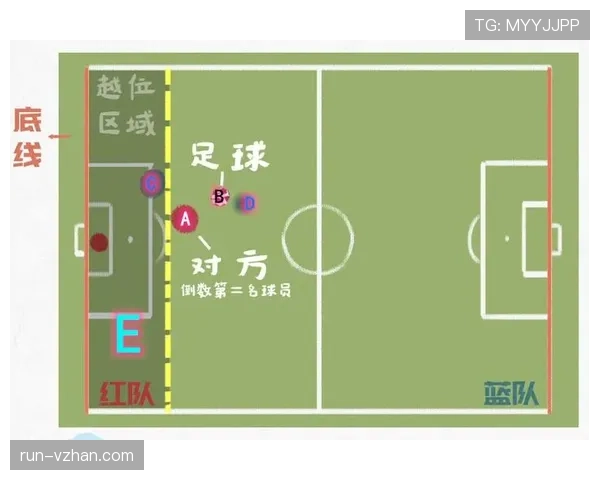 球门球开出后还能判越位吗?规则揭秘与误区解析 球门球开出后还能判越位吗?规则揭秘与误区解析