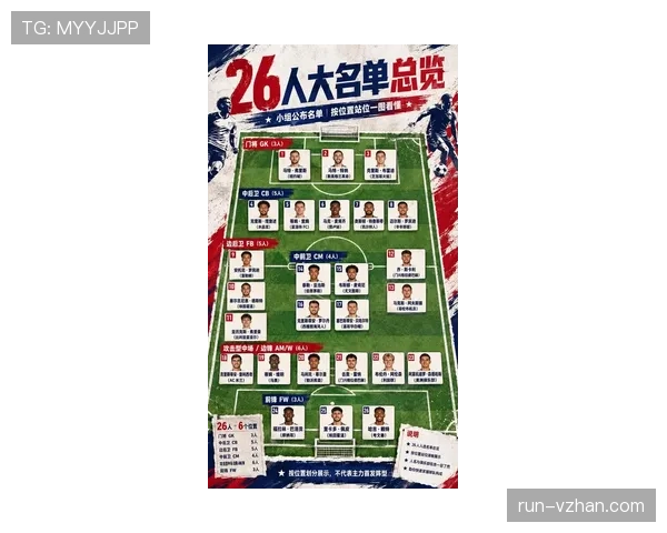 2026世界杯东道主球队热身赛对手实力如何